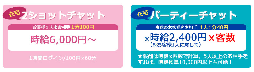 主婦が在宅ワークで稼ぐための在宅チャットレディで高収入