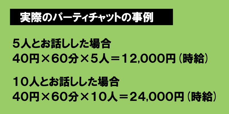 在宅ワークで主婦の内職で稼ぐためのパーティチャット事例